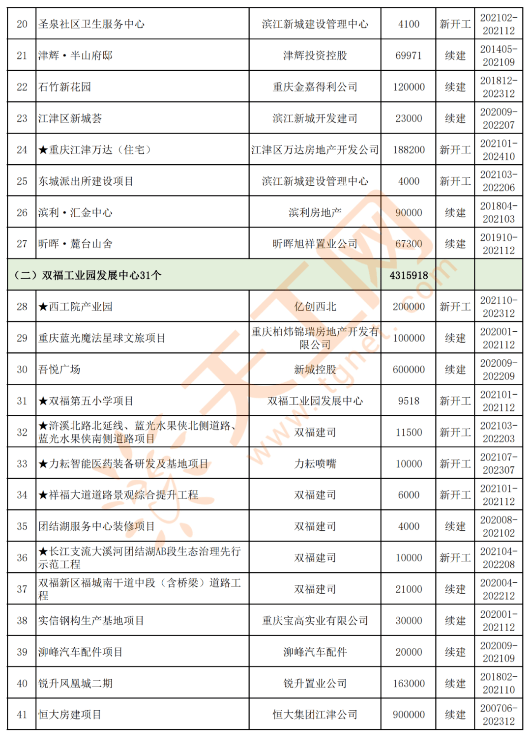 江津区2021年gdp_江津白沙2021年规划图