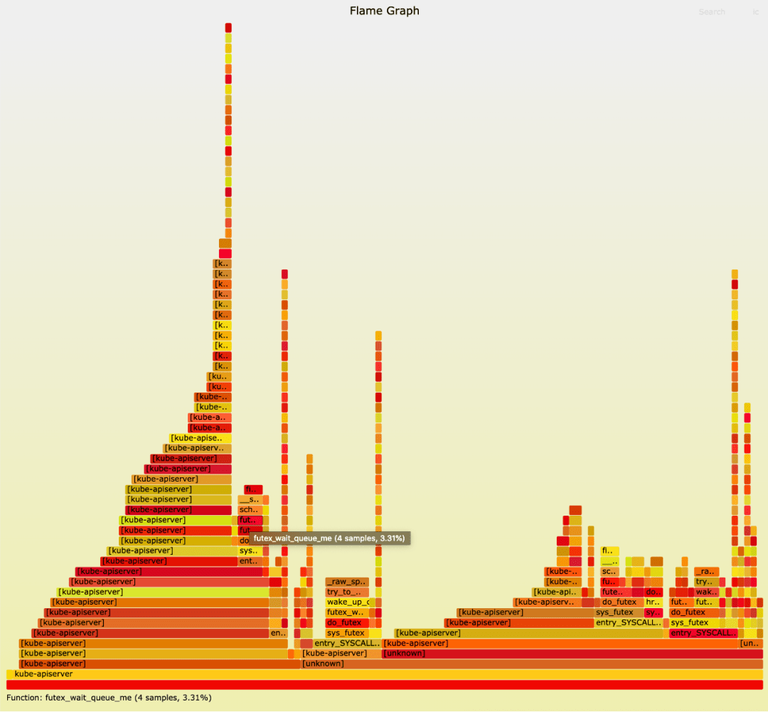 火焰图全局视野的linux性能剖析