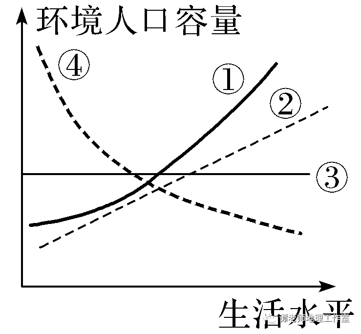 钟摆人口地理题_高中地理人口思维导图