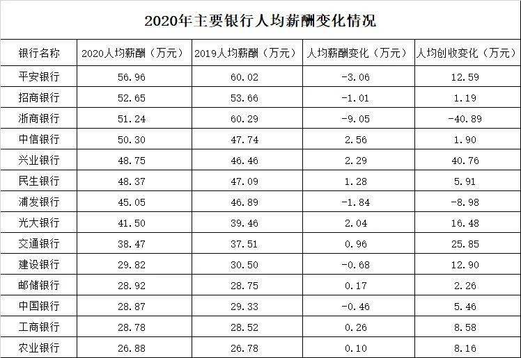 第七次人口普查工资什么时间到账_第七次人口普查