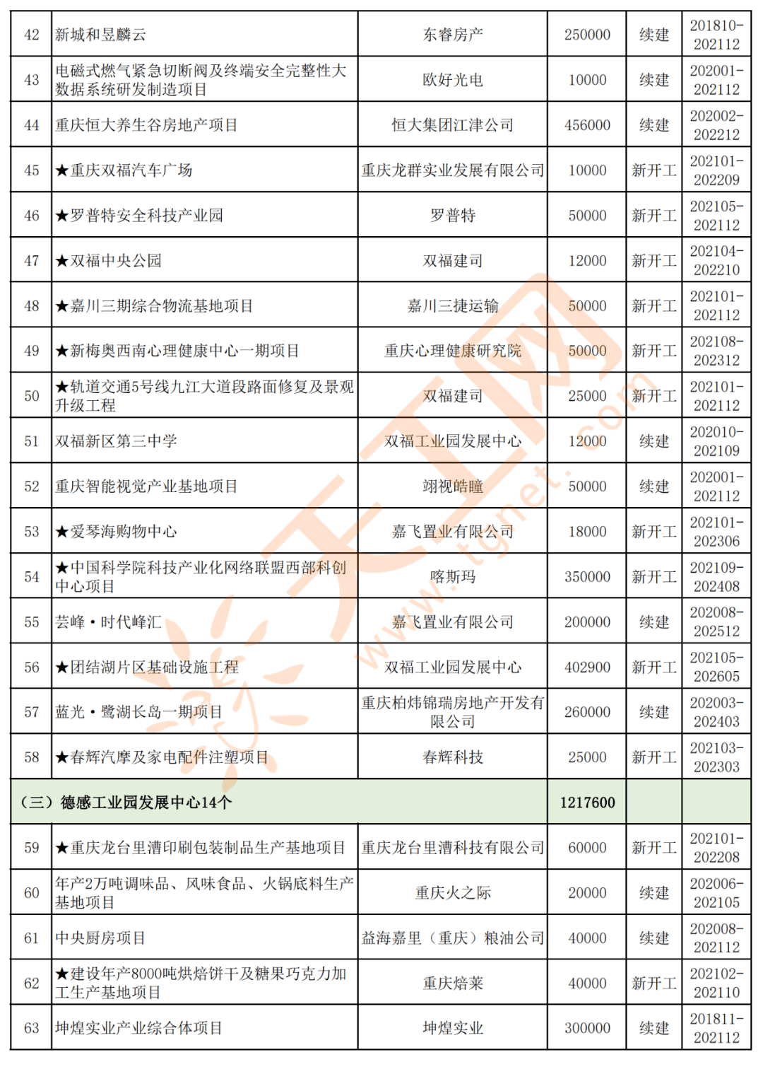 江津区2021年gdp_江津白沙2021年规划图