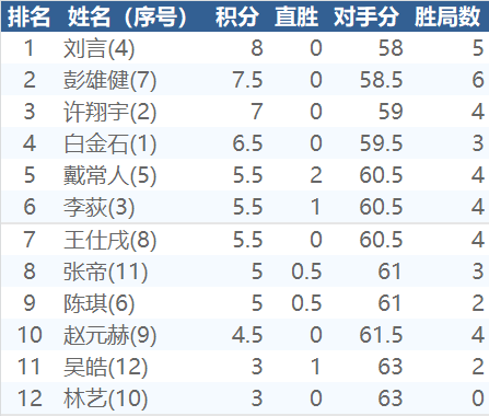 象棋排名2021_象棋对象图片(3)