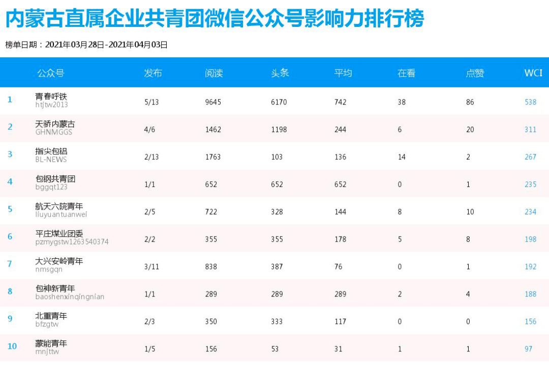 微博排行榜_今日热搜榜排行榜微博(2)