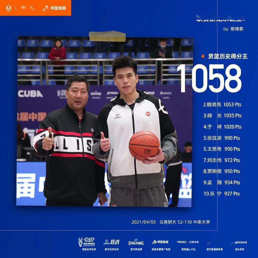 缔造新纪录cuba得分王在中南