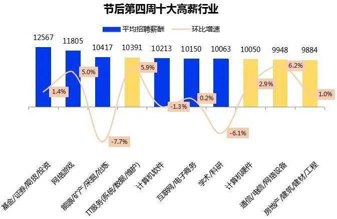 青岛 人均收入_青岛啤酒图片(2)