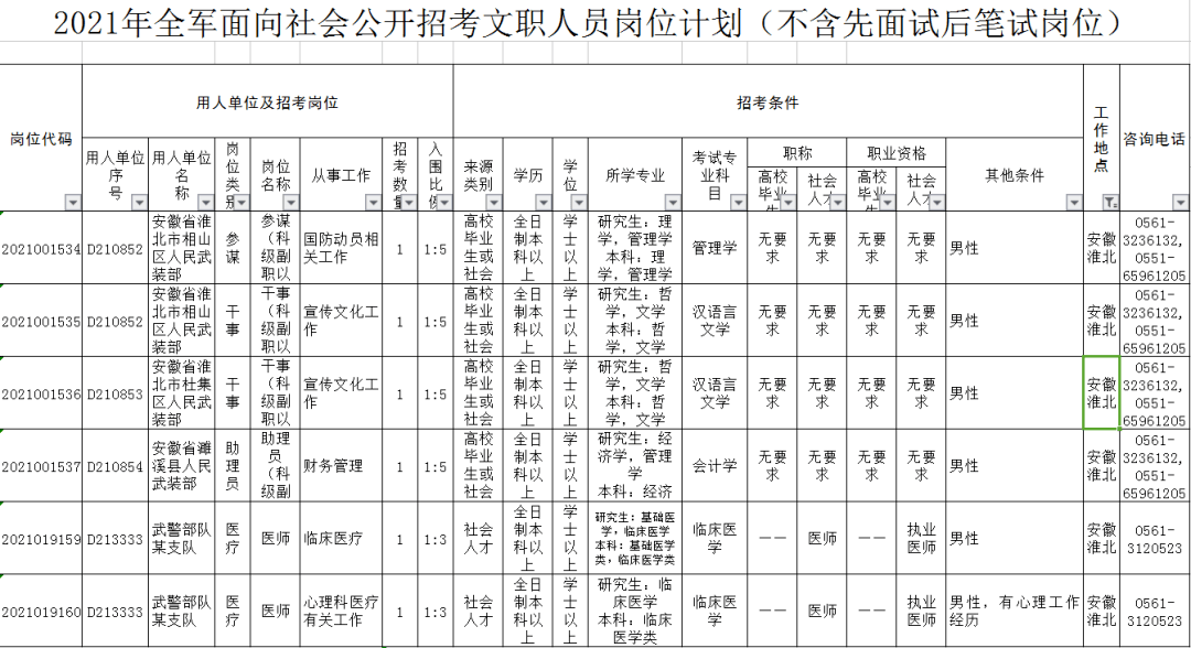 2021年淮北总人口_淮北2021学区划分图(2)