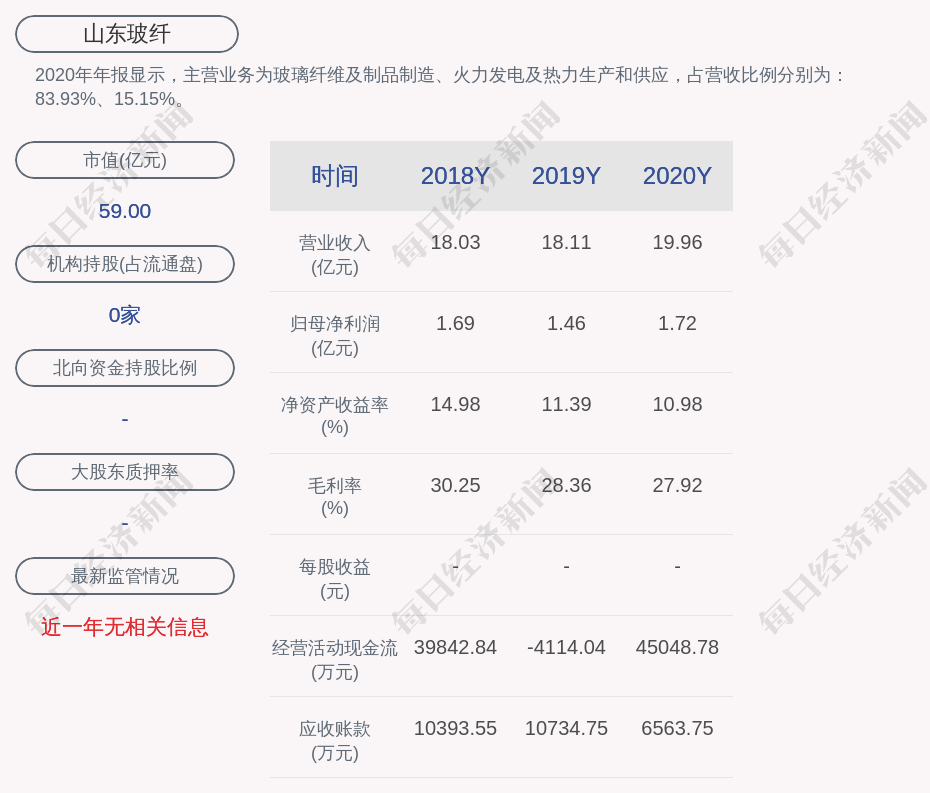 山东各市2021年1季度GDP_无标题(3)