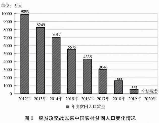 贫困人口饮水问题全面解决_解决问题图片(3)