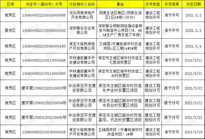 2021年保定雄县的gdp_河北省的2019年前三季度GDP来看,保定在省内的排名如何