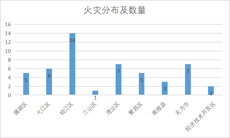 弋江区的经济总量_芜湖市弋江区沿河路(2)