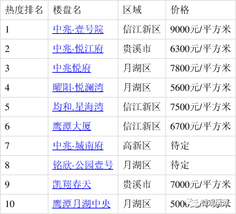 鹰潭市2021年一季度gdp_GDP同比增长19 居全省第1 鹰潭市2021年一季度全市经济实现良好开局