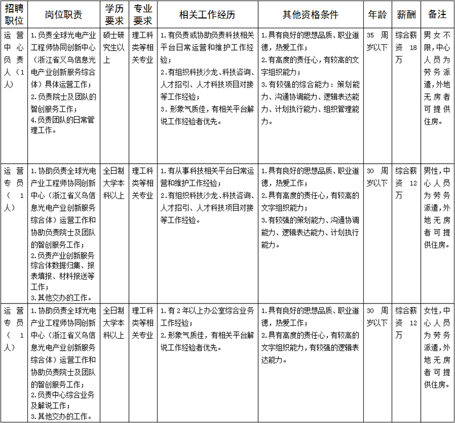 材料工程师招聘_招聘耐火材料工程师(2)