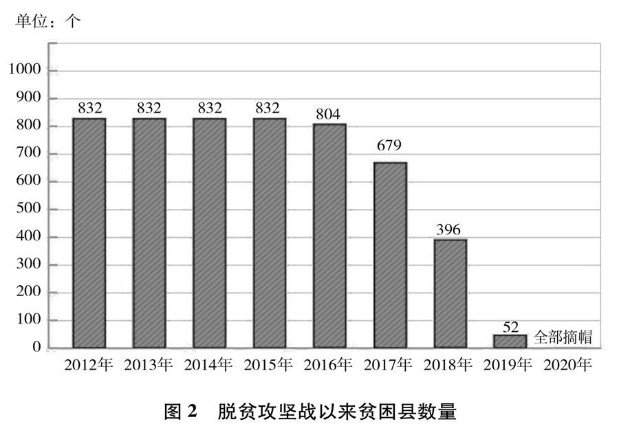 金寨县贫困人口收入_金寨县人口姓名张清