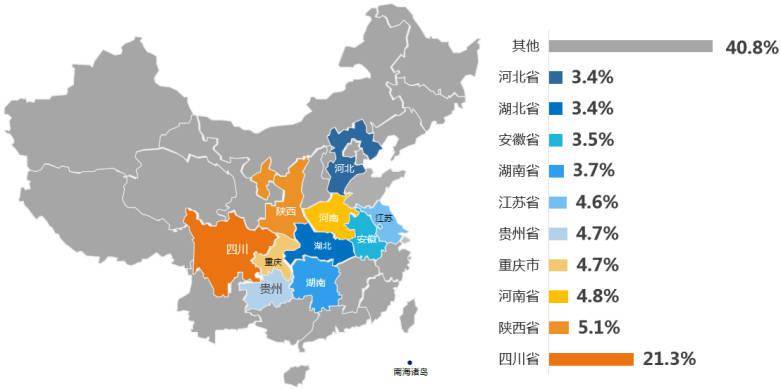 汉族占威宁人口比例_威宁草海图片(3)