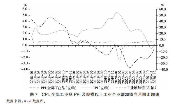 2021gdp下行压力_特别报道 全面认识GDP 不要简单以GDP论英雄