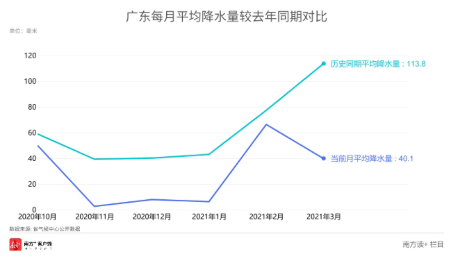 电白水东外来人口增速_电白水东科目二考场(3)