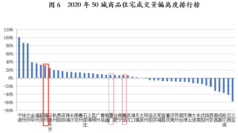 福州和泉州哪个经济总量哪个水分高