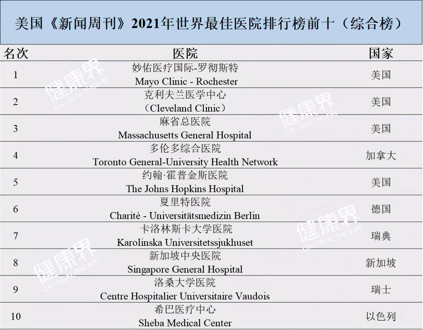 内分泌科 排名_内分泌科科普图片(3)