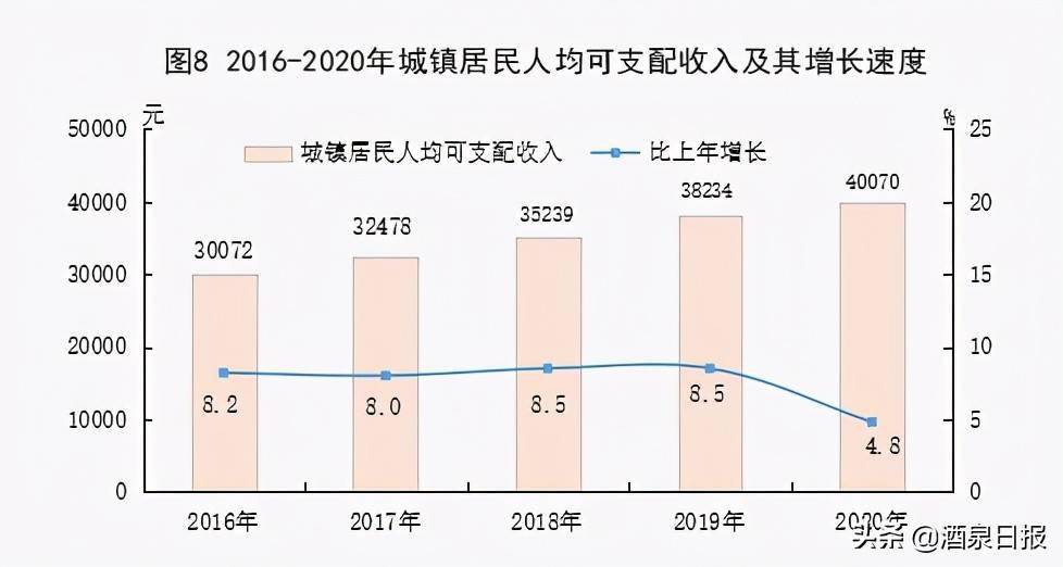 2020年酒泉gdp是多少_2020年酒泉市国民经济和社会发展 统计公报