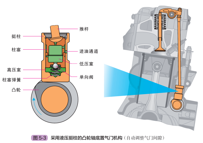 全面了解汽车发动机的气门结构_搜狐汽车_搜狐网