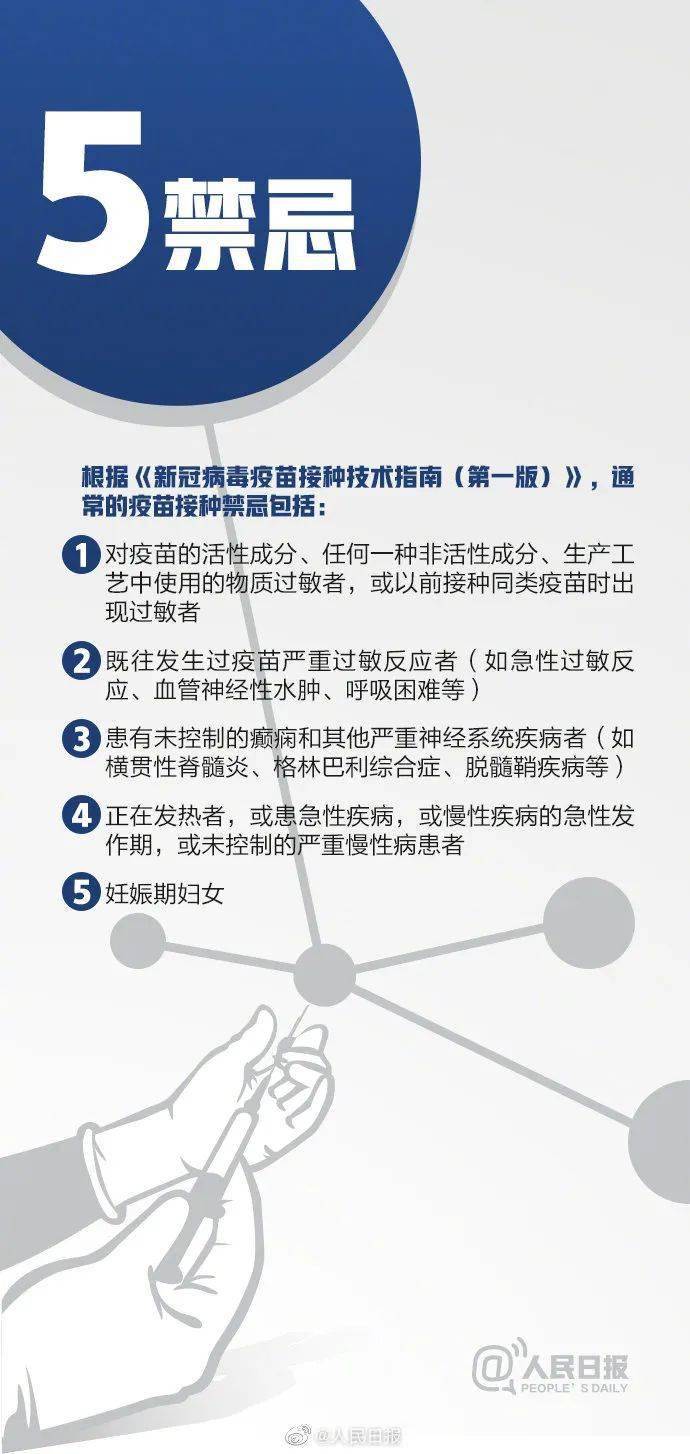 病毒人口比例_中国人口比例(3)