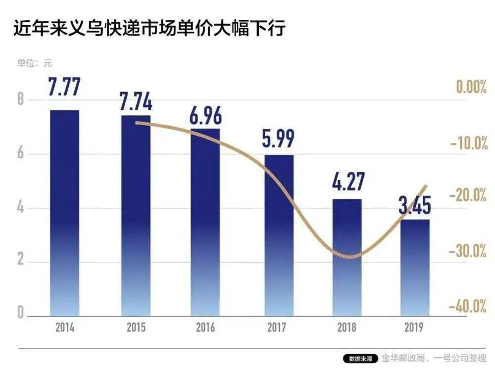 少数民族补贴包含在gdp_重庆GDP反超广州,是好事(3)