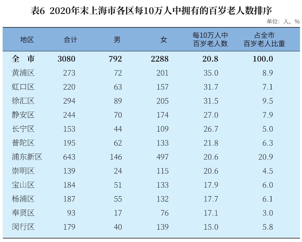 5%和8.9%. 點擊