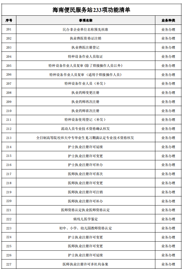 人才落户 公积金自助服务 崖州这个社区能办233项便民业务