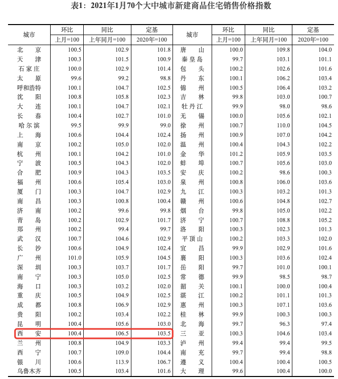 2021年西安市出生人口_2021年西安市图片