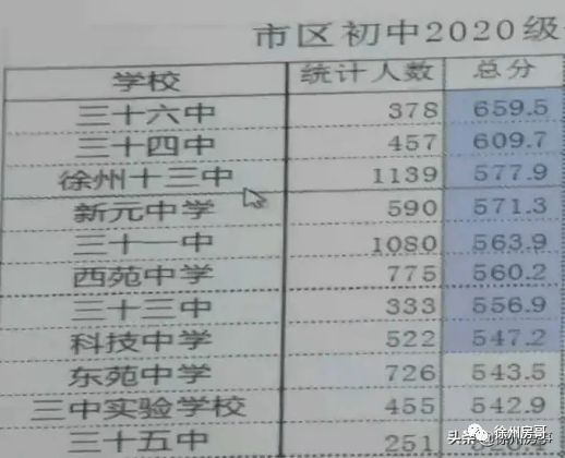 十三中学校排名 830025008c8940c98a83b998e56d8302.png