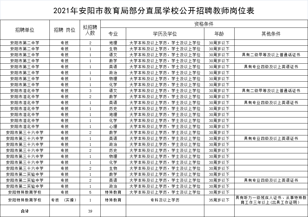 2021安阳人口_2021年安阳限号区域图(3)