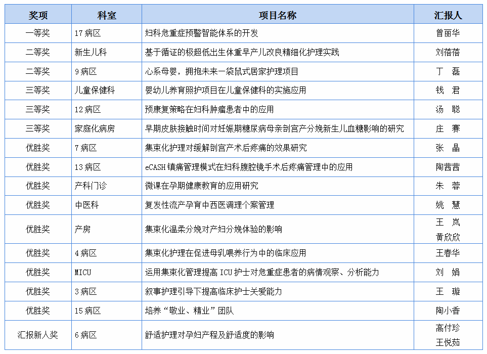 北京妇产医院（北京市妇幼保健院）解决怎么收费首都医科大学附属北京妇产医院北京妇幼保健院电话