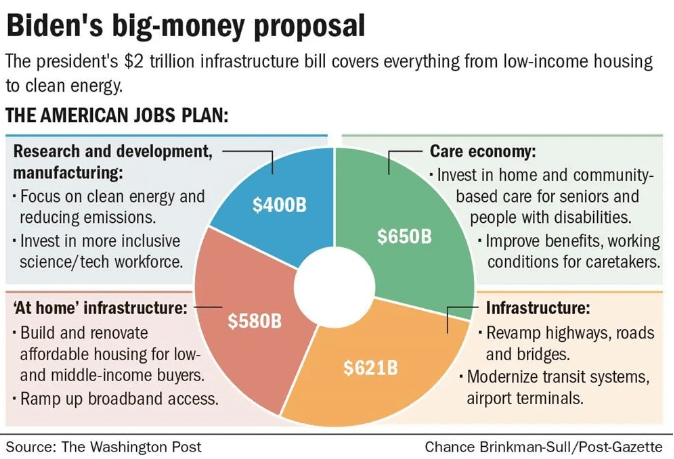 2021中国基建gdp_2020年,基建能拉动多少GDP