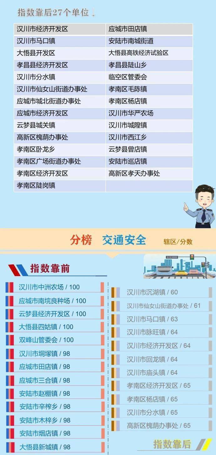 湖北孝感市2021gdp公布_18省份公布一季度GDP增速 这6个省市跑赢全国,湖北暂列第一(2)