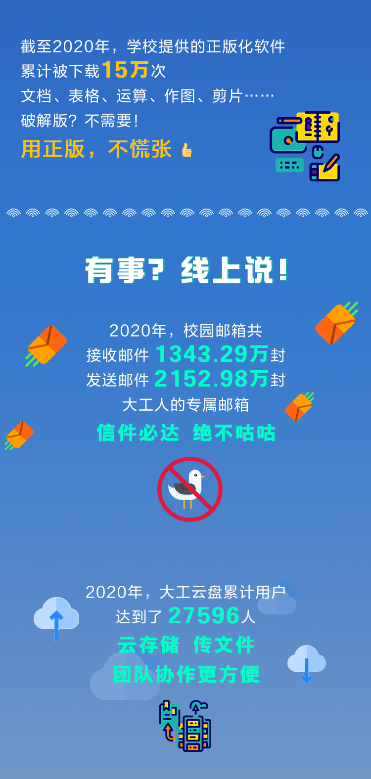 点击查看 大工校园信息化图鉴 Duters