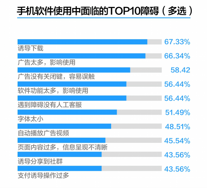 手机|工信部终于出手了！适老版APP禁止出现弹窗广告