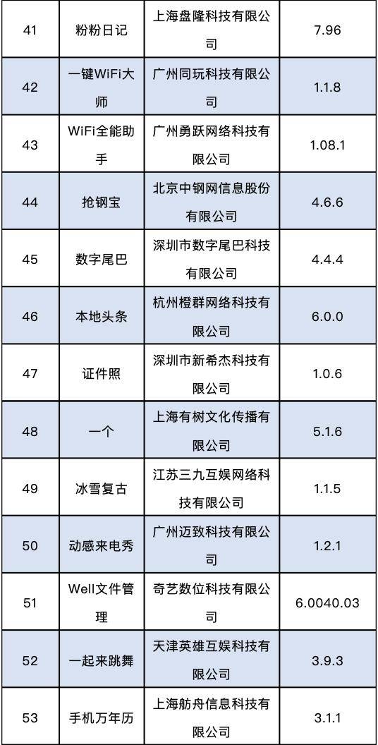 侵害|下架！这60款APP侵害用户权益被“点名”通报