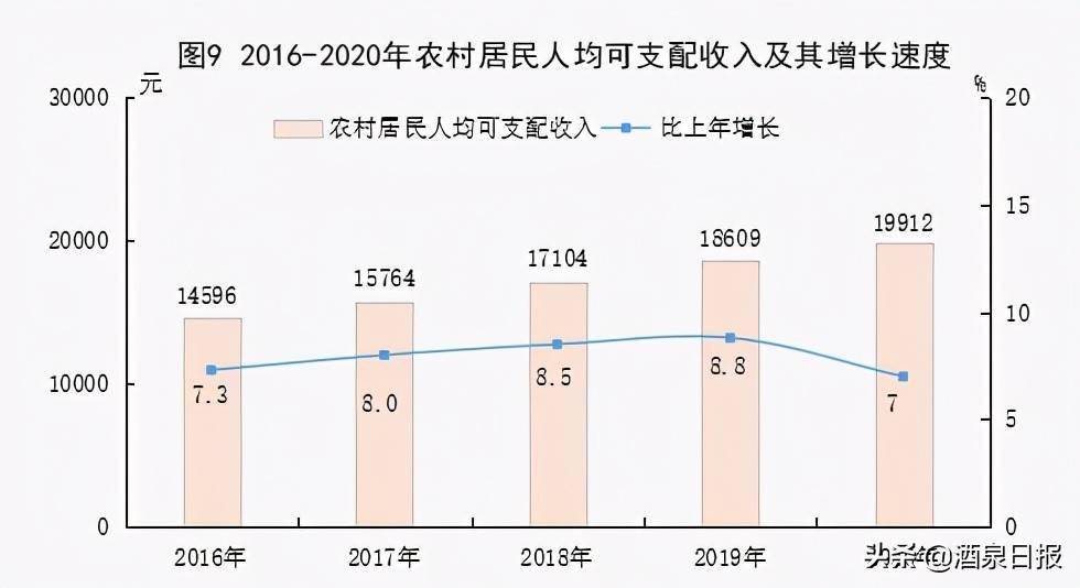 2020年酒泉经济总量_酒泉2020年城市规划