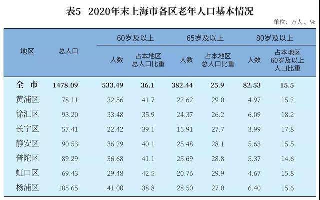 河南哪的老年人口最多_河南人口密度图(2)