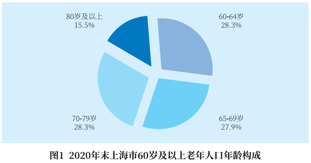 上海百岁人瑞已达3080人！这些区百岁寿星最多