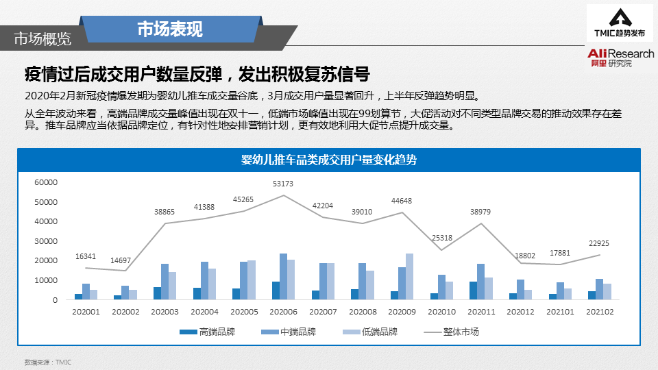 婴儿一键收车是什么原理_什么是火棉胶婴儿图片