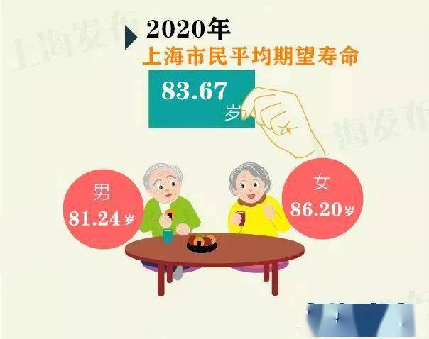 2020年老年人口多少_南宁有多少人口2020年