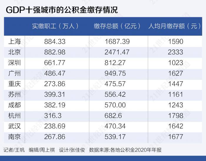 龙口进入人均gdp前十_重磅 山东137个县市区一季度排行榜出炉 快来看各区县排名(3)