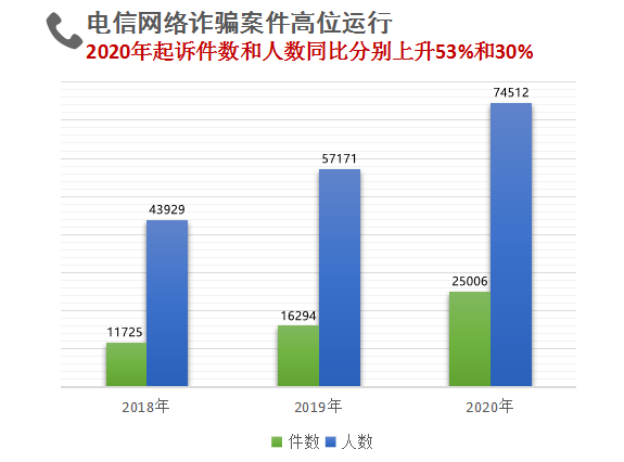 生活人口流动简单举例_简单生活图片(2)