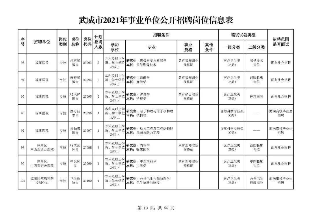 武威市人口有多少_最新 甘肃各市州常住人口及GDP公布,看看武威排名多少