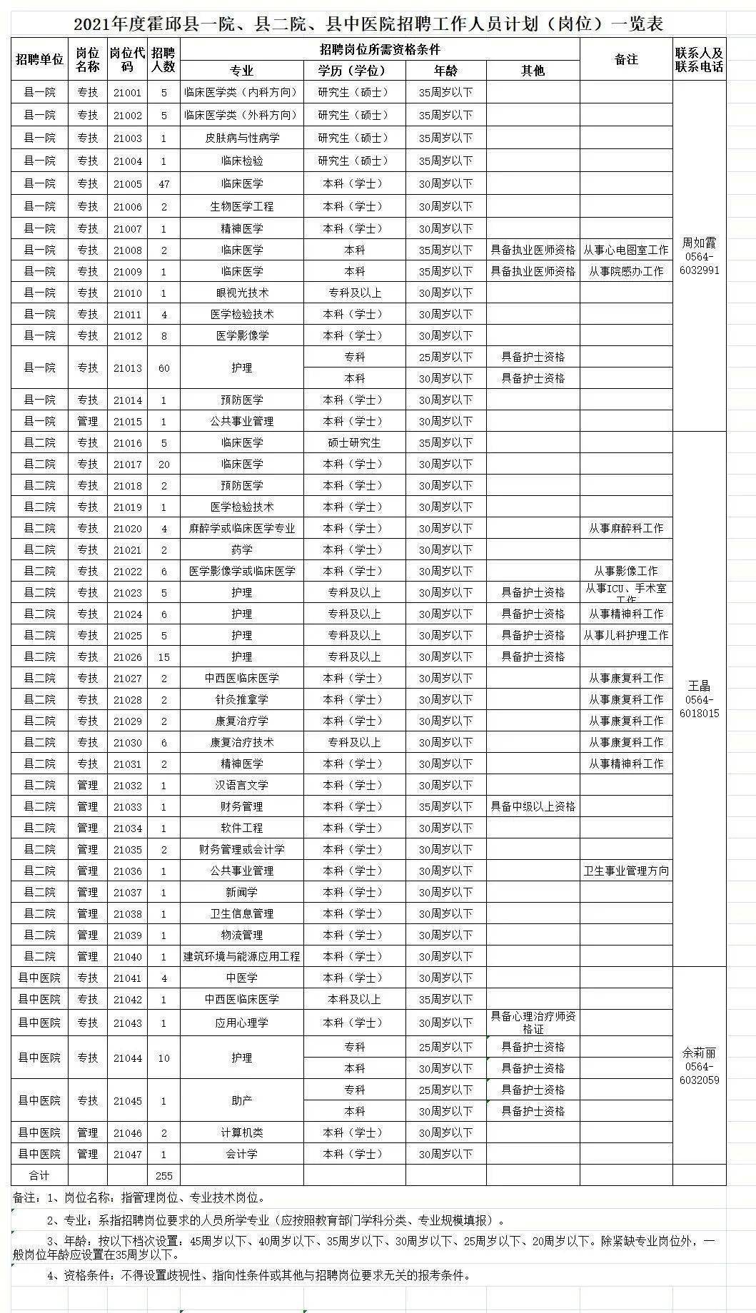 霍邱县人口多少人口_霍山到底有多少人 准确数据来了