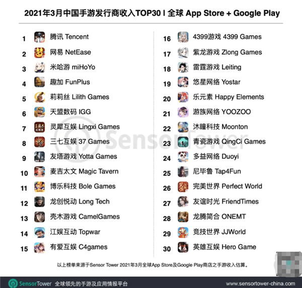 薪酬排行榜_一季度北京平均月薪达11187元2021年全国热门城市薪酬排行榜