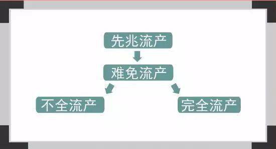 稽留流产有什么危害 这6个危害令人害怕 不要大意了 每日头条