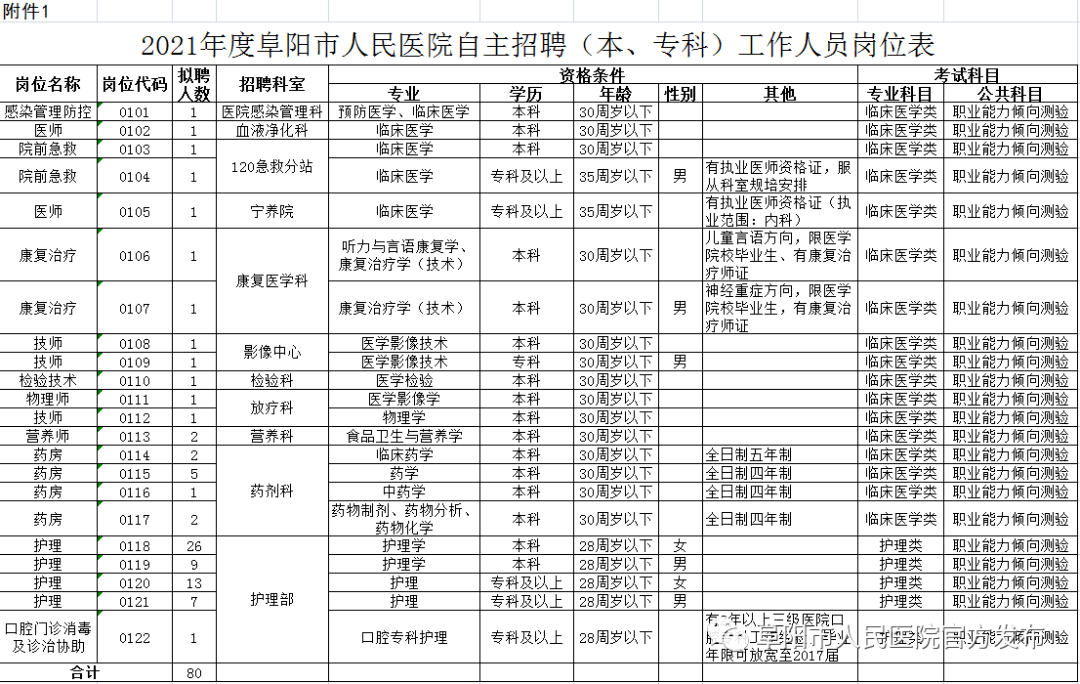 阜阳市人口_刚刚!阜阳市医院公告!招聘!