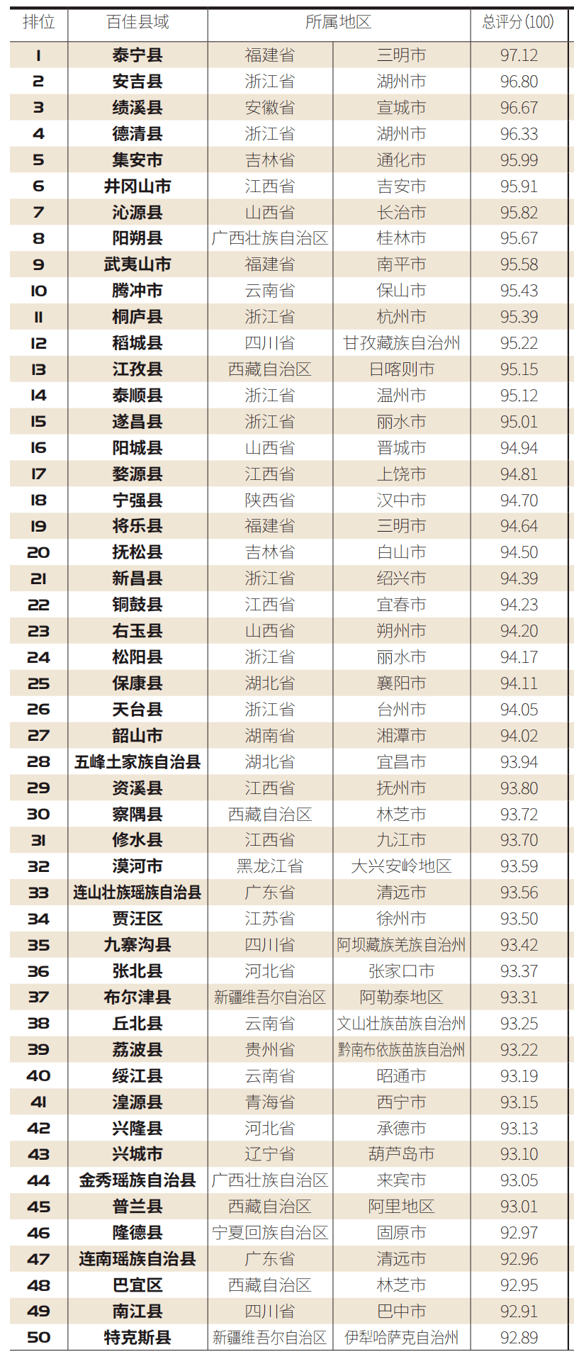 三明泰宁的gdp_中国各省GDP总量排行榜,9省GDP超三万亿,看看有没有你的家乡(3)